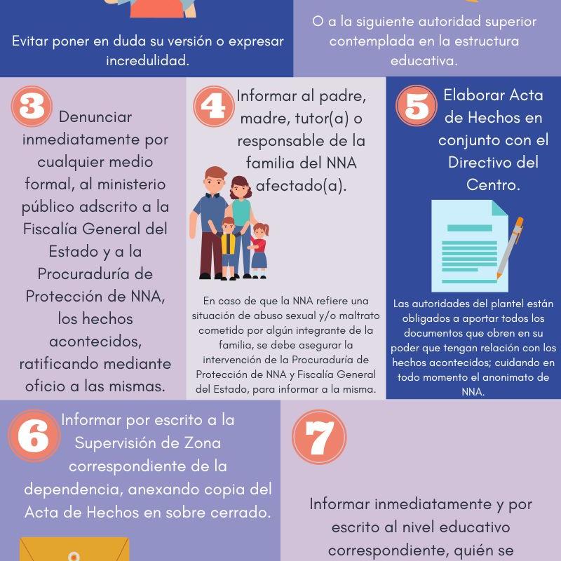 Ruta de actuación por Abuso Sexual y Maltrato en NNA