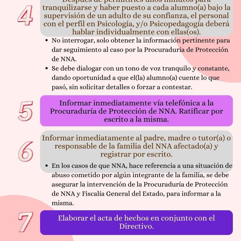 Ruta de actuación en caso de detección en el acto y/o por manifestación espontánea sucedido entre pares